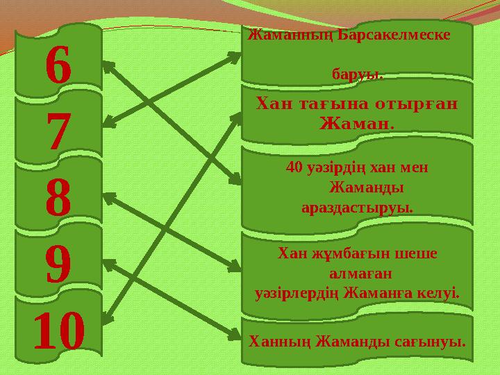 Ханның Жаманды сағынуы. 40 уәзірдің хан мен Жаманды араздастыруы. Хан жұмбағын шеше алмаған уәзірлердің Жаманға келуі. 6 7