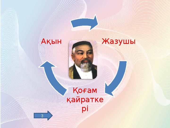 Жазушы Қоғам қайратке ріАқын 3