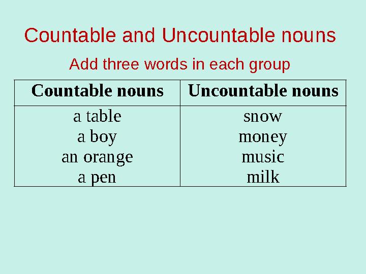 Countable and Uncountable nouns Countable nounsUncountable nouns a table a boy an orange a pen snow money music milk Add three