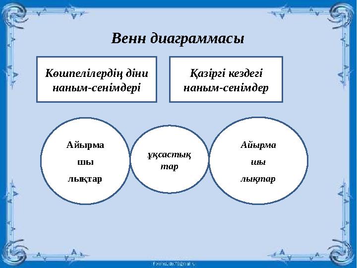 Венн диаграммасы Көшпелілердің діни наным-сенімдері Қазіргі кездегі наным-сенімдер ұқсастық тар Айырма шы лықтарАйырма шы лықт