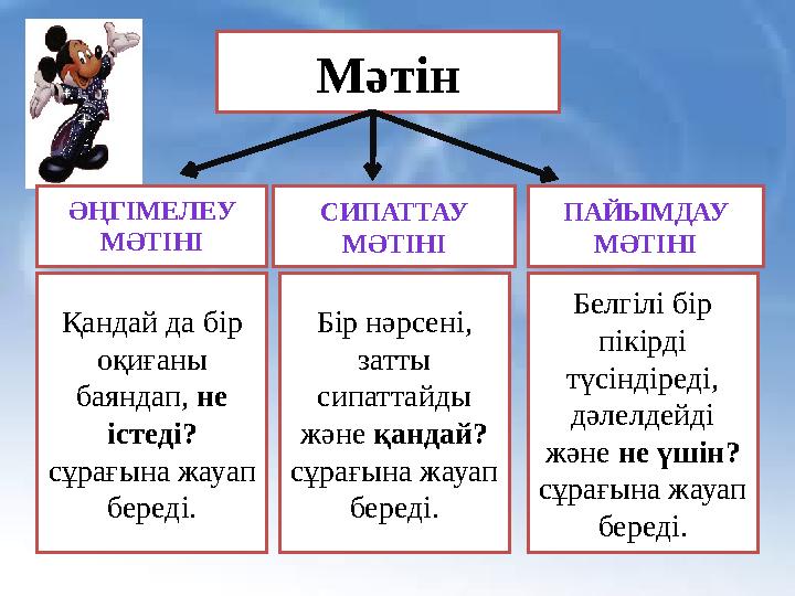 Мәтін СИПАТТАУ МӘТІНІ ПАЙЫМДАУ МӘТІНІ ӘҢГІМЕЛЕУ МӘТІНІ Қандай да бір оқиғаны баяндап, не істеді? сұрағына жауап береді