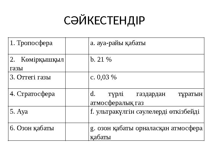 СӘЙКЕСТЕНДІР 1. Тропосфера а. ауа-райы қабаты 2. Көмірқышқыл газы b. 21 % 3. Оттегі газы c. 0,03 % 4. Стратосфера d. түрлі