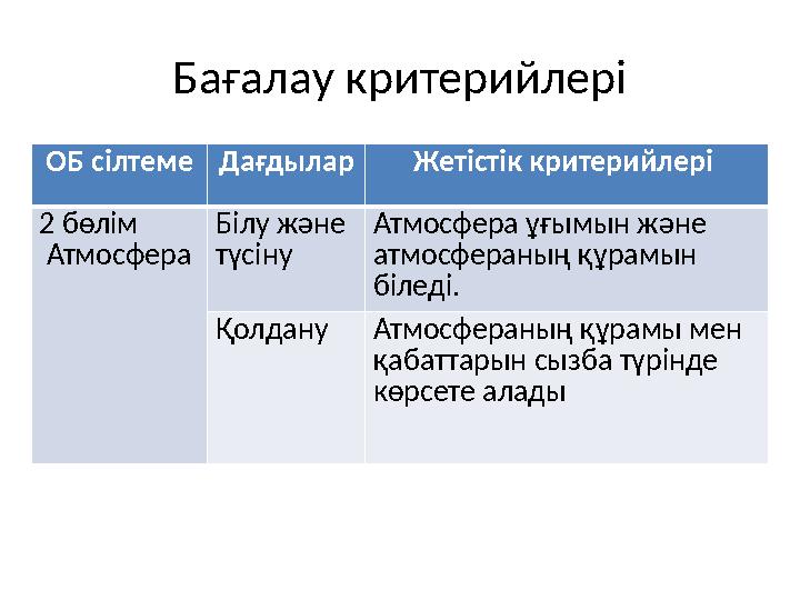 Бағалау критерийлері ОБ сілтеме Дағдылар Жетістік критерийлері 2 бөлім Атмосфера Білу және түсіну Атмосфера ұғымын және