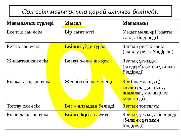 Сан есім мағынасына қарай алтыға бөлінеді: Мағыналық түрлері Мысал Мағынасы Есептік сан есім Бір сағат өтті Уақыт мөлшері (нақ