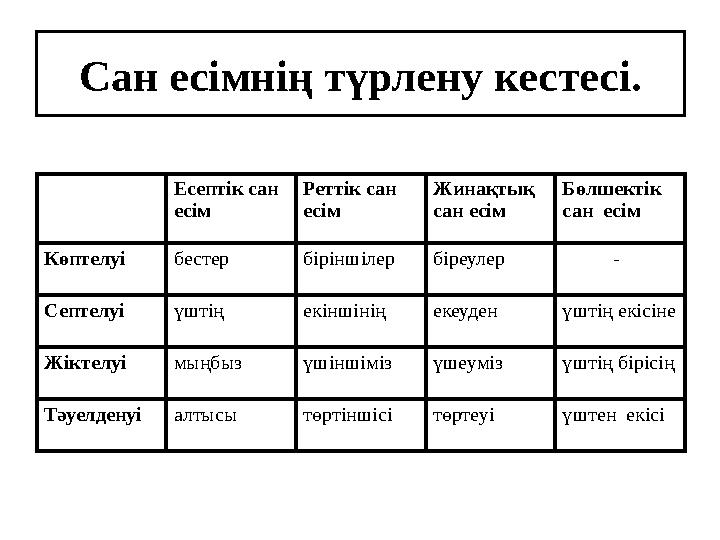 Сан есімнің түрлену кестесі. Есептік сан есім Реттік сан есім Жинақтық сан есім Бөлшектік сан есім Көптелуі бестер біріншіл