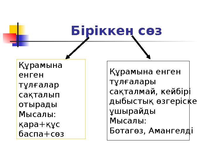 Біріккен сөз Құрамына енген тұлғалар сақталып отырады Мысалы: қара+құс баспа+сөз Құрамына енген тұлғалары сақталмай, кейбі