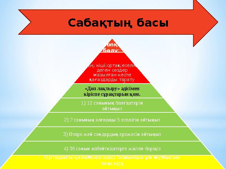 Сабақтың басы Топқа бөлу: Ең; кіші;ортақ;еселік деген сөздер жазылған кеспе қағаздарды тарату арқылы топқа бөлу; «Доп лақт