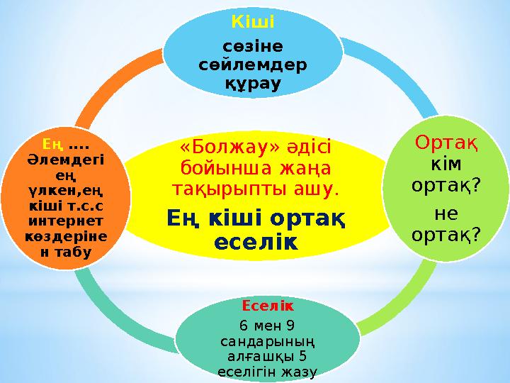 «Болжау» әдісі бойынша жаңа тақырыпты ашу. Ең кіші ортақ еселік Кіші сөзіне сөйлемдер құрау Ортақ кім ортақ? не ортақ? Е