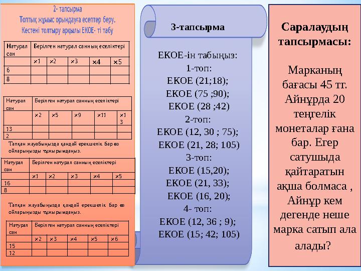 3-тапсырма ЕКОЕ-ін табыңыз: 1-топ: ЕКОЕ (21;18); ЕКОЕ (75 ;90); ЕКОЕ (28 ;42) 2-топ: ЕКОЕ (12, 30 ; 75); ЕКОЕ (21, 28; 105