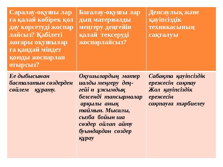 Саралау-оқушы лар ға қалай көбірек қол дау көрсетуді жоспар лайсыз? Қабілеті жоғары оқушылар ға қандай міндет қоюды жоспар