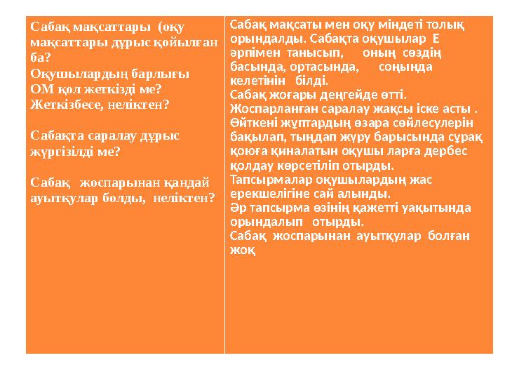 Сабақ мақсаттары (оқу мақсаттары дұрыс қойылған ба? Оқушылардың барлығы ОМ қол жеткізді ме? Жеткізбесе, неліктен? Сабақта с