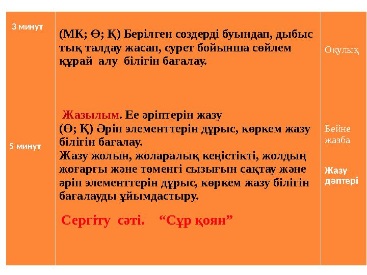 3 минут 5 минут (МК; Ө; Қ) Берілген сөздерді буындап, дыбыс тық талдау жасап, сурет бойынша сөйлем құрай алу білігін бағала