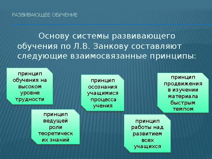 РАЗВИВАЮЩЕЕ ОБУЧЕНИЕ Основу системы развивающего обучения по Л.В. Занкову составляют следующие взаимосвязанные принципы: п
