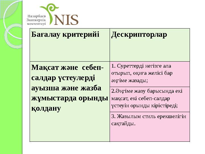 Бағалау критерийі Дескрипторлар Мақсат және себеп- салдар үстеулерді ауызша және жазба жұмыстарда орынды қолдану 1. Суретт