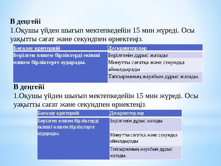 Бағалау критерийі Дескрипторлар Берілген өлшем бірліктерді екінші өлшем бірліктерге аударады. Берілгенін дұрыс жазады Минутты с