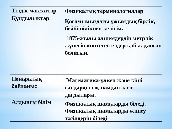 Тілдік мақсаттарФизикалық терминологиялар Құндылықтар Қоғамымыздағы ұжымдық бірлік, бейбішілікпен келісім. 1875-жылы өлшемдерд