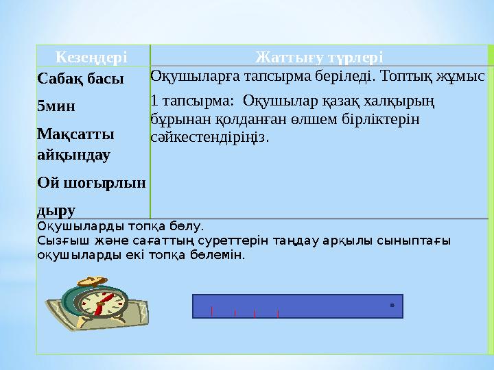Кезеңдері Жаттығу түрлері Сабақ басы 5мин Мақсатты айқындау Ой шоғырлын дыру Оқушыларға тапсырма беріледі. Топтық жұмыс 1 тап