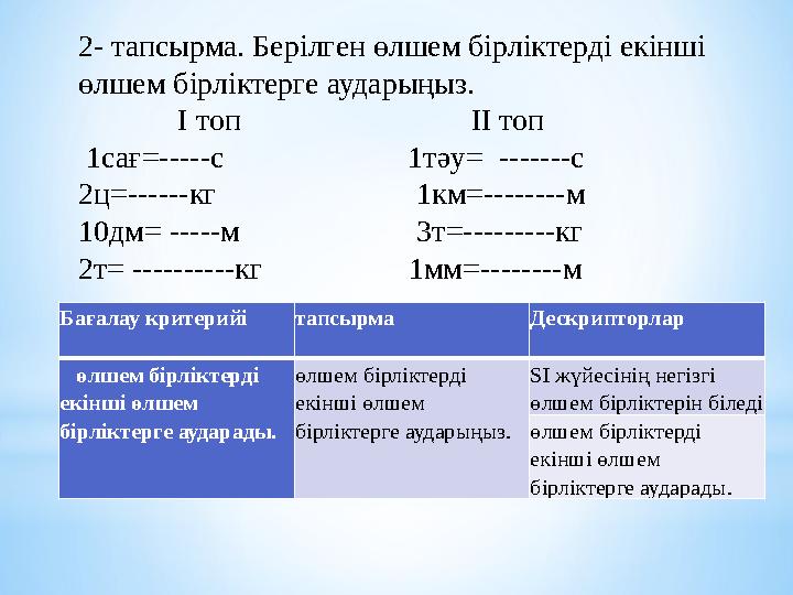 Бағалау критерийі тапсырма Дескрипторлар өлшем бірліктерді екінші өлшем бірліктерге аударады. өлшем бірліктерді екінші