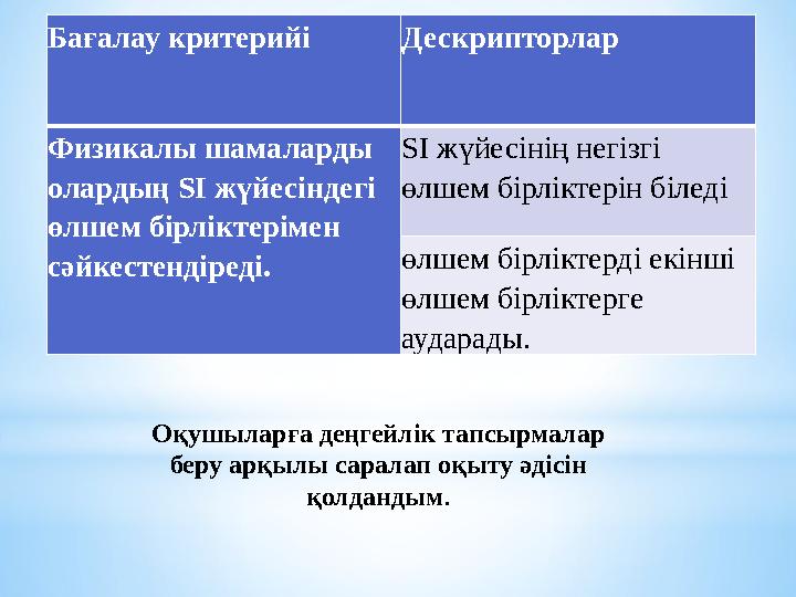 Бағалау критерийі Дескрипторлар Физикалы шамаларды олардың SI жүйесіндегі өлшем бірліктерімен сәйкестендіреді. SI жүйесінің н