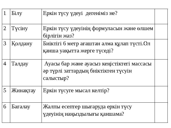 1Білу Еркін түсу үдеуі дегеніміз не? 2Түсіну Еркін түсу үдеуінің формуласын және өлшем бірлігін жаз? 3Қолдану Биіктігі 6 м