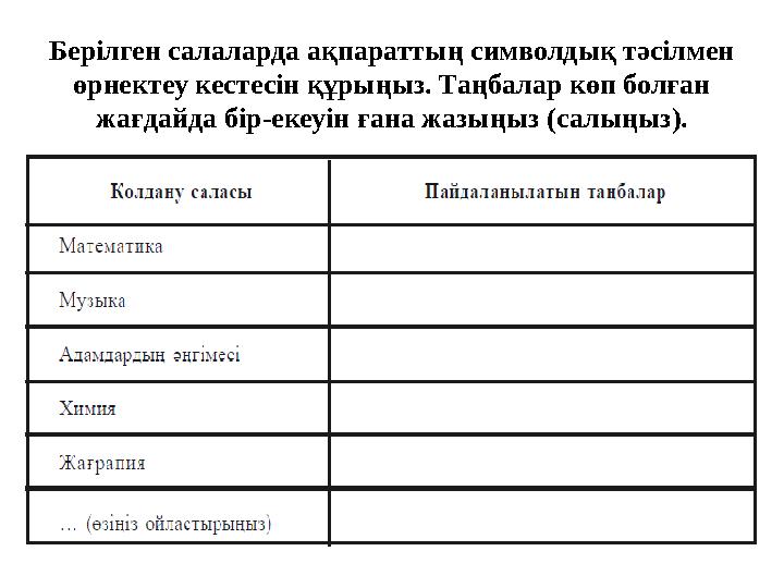 Берілген салаларда ақпараттың символдық тәсілмен өрнектеу кестесін құрыңыз. Таңбалар көп болған жағдайда бір-екеуін ғана жазың