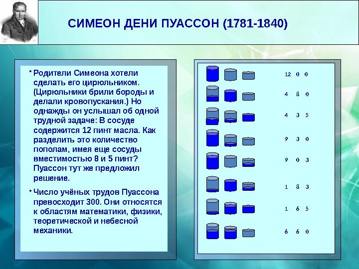 СИМЕОН ДЕНИ ПУАССОН (1781-1840) •Родители Симеона хотели сделать его цирюльником. (Цирюльники брили бороды и делали кров