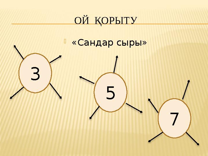 ОЙ ҚОРЫТУ  «Сандар сыры» 3 75