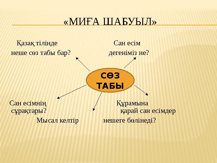 «МИҒА ШАБУЫЛ» Қазақ тілінде Сан есім неше сөз табы бар? дегеніміз не?