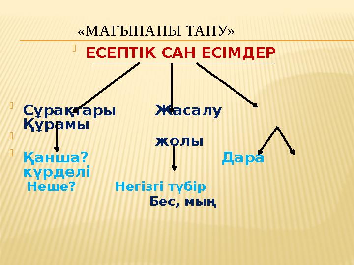  ЕСЕПТІК САН ЕСІМДЕР  Сұрақтары Жасалу Құрамы  жолы  Қанша? Дара күрделі Неше?