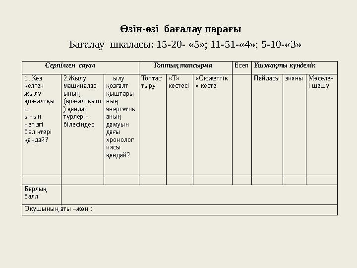 Өзін-өзі бағалау парағы Бағалау шкаласы: 15-20- «5»; 11-51-«4»; 5-10-«3» Серпілген сауал Топтық тапсы