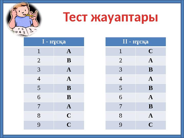 Тест жауаптары І - нұсқа 1 А 2 В 3 А 4 А 5 В 6 В 7 А 8 С 9 С ІІ - нұсқа 1 С 2 А 3 В 4 А 5 В 6 А 7 В 8 А 9 С