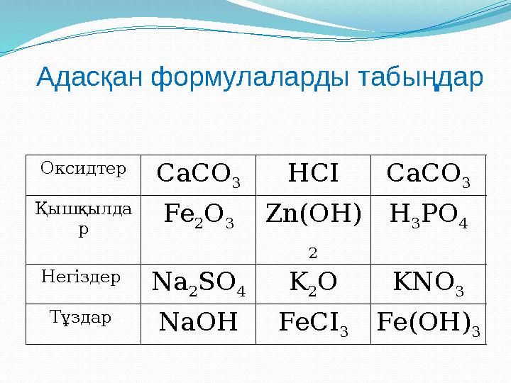 Оксидтер CaCO 3 HCI CaCO 3 Қышқылда р Fe 2 O 3 Zn(OH) 2 H 3 PO 4 Негіздер Na 2 SO 4 K 2 O KNO 3 Тұздар NaOH FeCI 3 Fe(OH) 3Ада