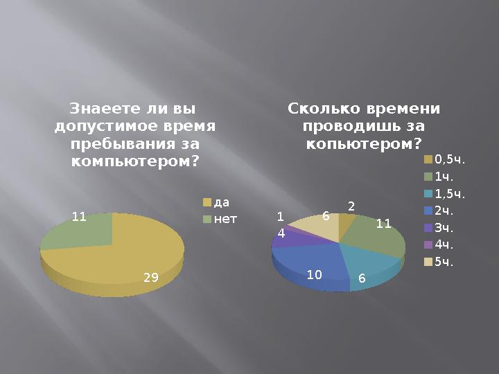 29 11 Знаеете ли вы допустимое время пребывания за компьютером? да нет 2 11 6 10 4 1 6 Сколько времени проводишь за копьют