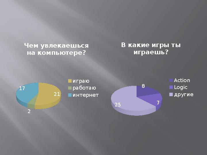 21 2 17 Чем увлекаешься на компьютере? играю работаю интернет 8 7 25 В какие игры ты играешь? Action Logic другие