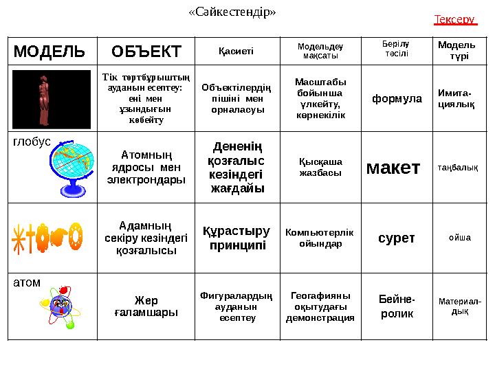 «Сәйкестендір» МОДЕЛЬ ОБЪЕКТ Қасиеті Модельдеу мақсаты Берілу тәсілі Модель түрі Тік төртбұрыштың ауданын есептеу: ені м