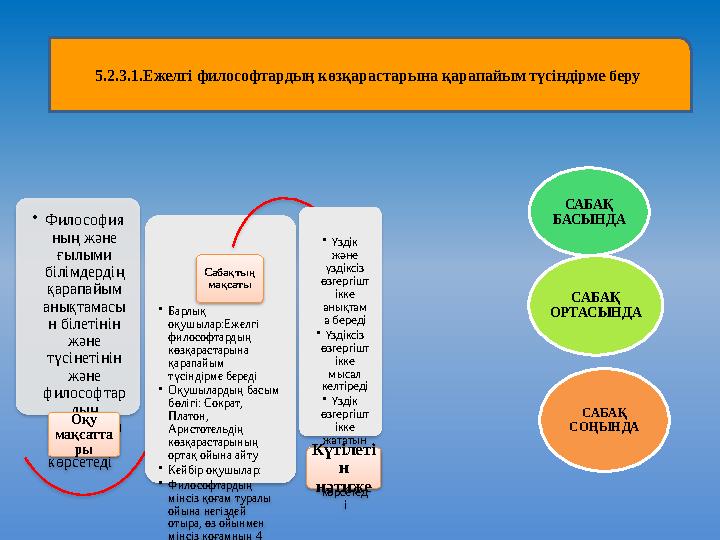 5.2.3.1.Ежелгі философтардың көзқарастарына қарапайым түсіндірме беру • Философия ның және ғылыми білімдердің қарапайым анық