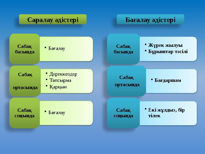 • БағалауСабақ басында • Дереккөздер • Тапсырма • Қарқын Сабақ ортасында • БағалауСабақ соңында Саралау әдістері Бағалау әд