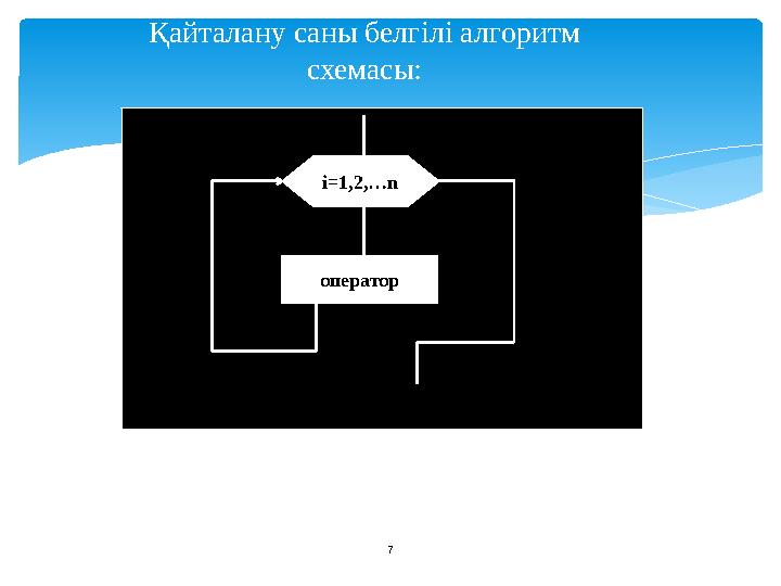 Қайталану саны белгілі алгоритм схемасы: 7 i=1,2,…n оператор