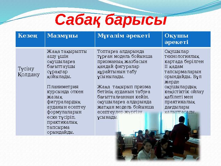 Сабақ барысы Кезең Мазмұны Мұғалім әрекеті Оқушы әрекеті Түсіну Қолдану Жаңа тақырыпты ашу үшін оқушыларға бағыттаушы сұрақ