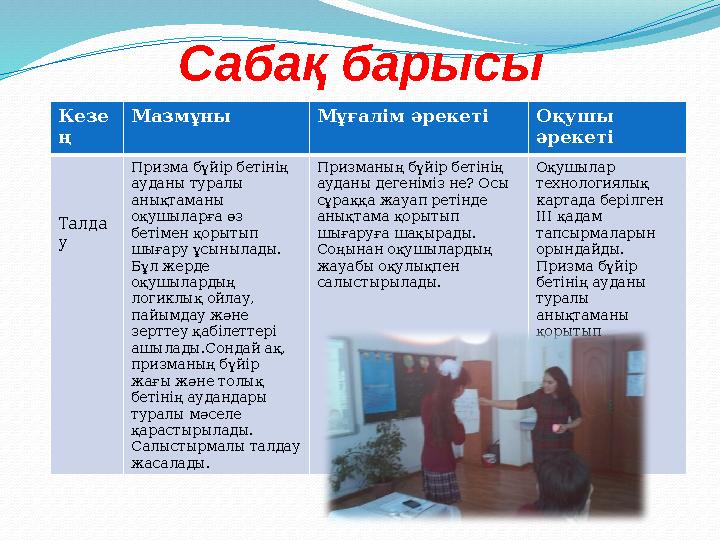 Сабақ барысы Кезе ң Мазмұны Мұғалім әрекеті Оқушы әрекеті Талда у Призма бүйір бетінің ауданы туралы анықтаманы оқушыларға