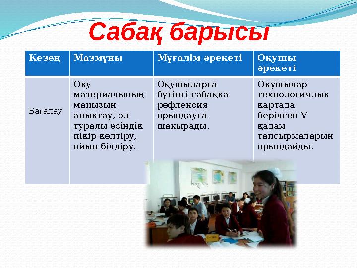 Сабақ барысы Кезең Мазмұны Мұғалім әрекеті Оқушы әрекеті Бағалау Оқу материалының маңызын анықтау, ол туралы өзіндік пікір