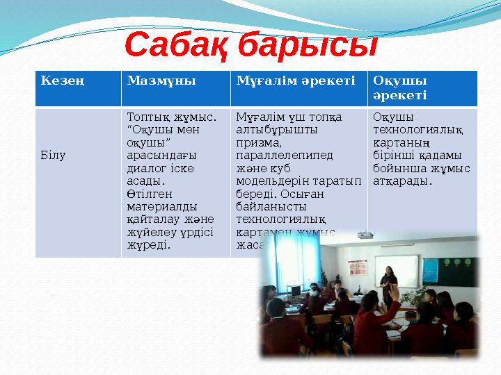 Сабақ барысы Кезең Мазмұны Мұғалім әрекеті Оқушы әрекеті Білу Топтық жұмыс. “Оқушы мен оқушы” арасындағы диалог іске асады