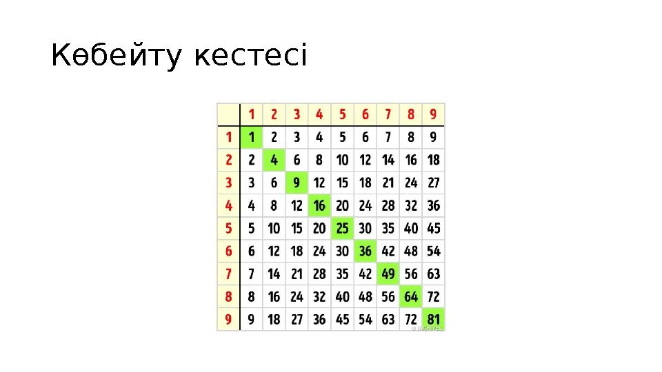 Көбейту кестесі