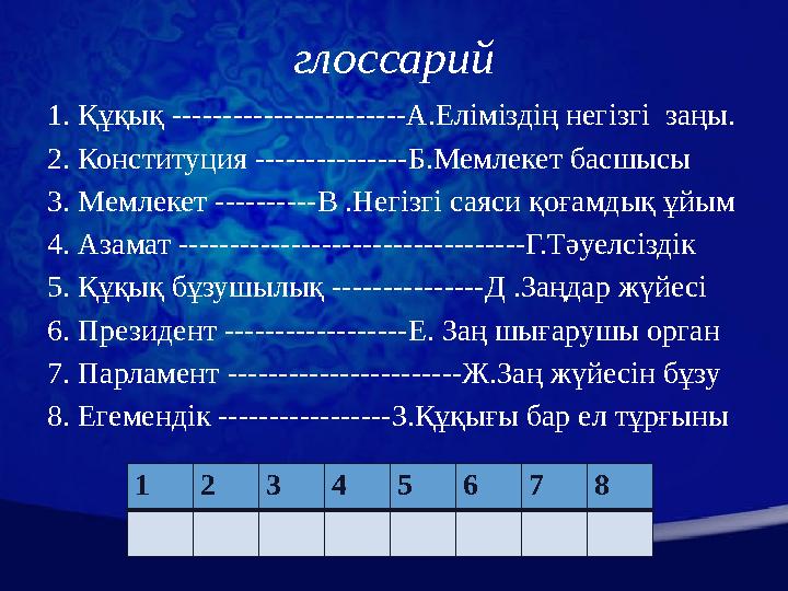 глоссарий 1. Құқық -----------------------А.Еліміздің негізгі заңы. 2. Конституция ---------------Б.Мемлекет басшысы 3. Мемлеке