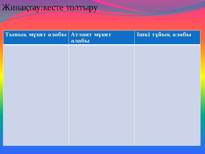 Жинақтау:кесте толтыру Тынық мұхит алабы Атлант мұхит алабы Ішкі тұйық алабы