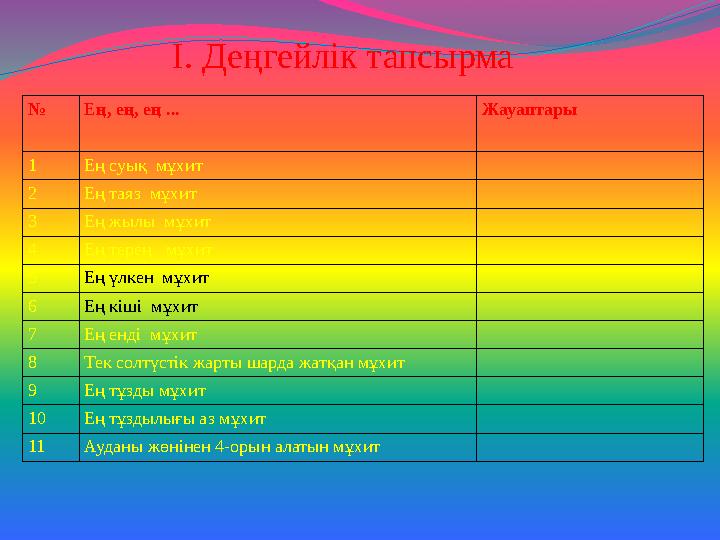 І. Деңгейлік тапсырма № Ең, ең, ең ... Жауаптары 1 Ең суық мұхит 2 Ең таяз мұхит 3 Ең жылы мұхит 4 Ең терең мұхит 5 Ең үл