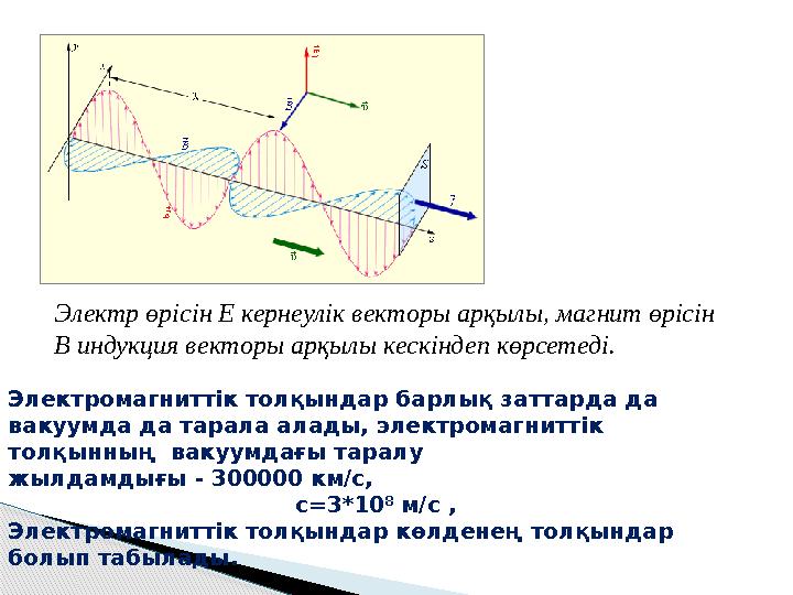 Электромагниттік толқындар барлық заттарда да вакуумда да тарала алады, электромагниттік толқынның вакуумдағы таралу жыл