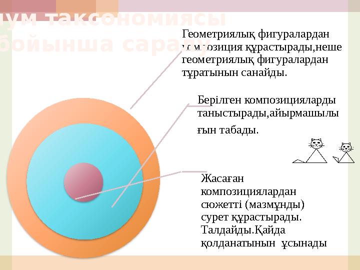 Геометриялық фигуралардан композиция құрастырады,неше геометриялық фигуралардан тұратынын санайды. Берілген композиц