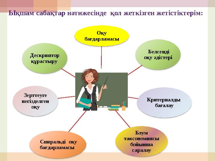 Оқу бағдарламас ы Оқу бағдарламасы Белсенді оқу әдістері Критериалды бағалау Блум таксономиясы бойынша сарал