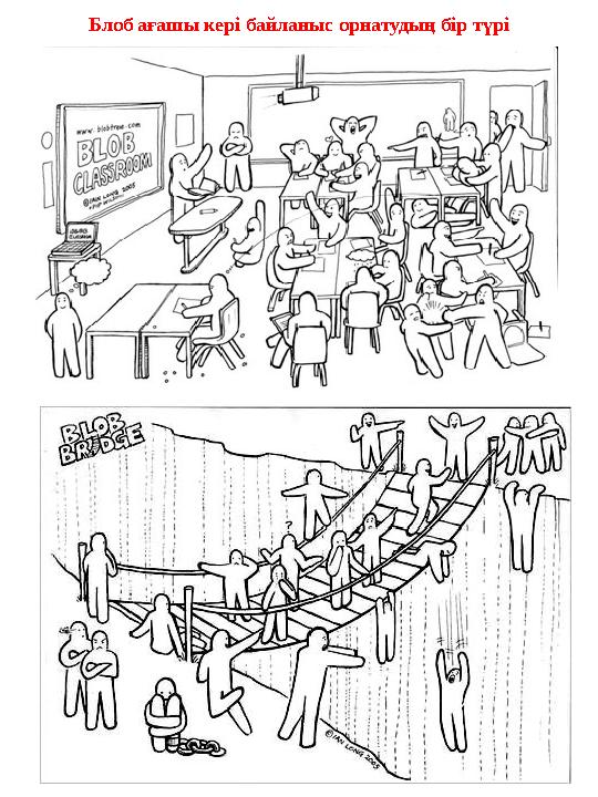 Блоб ағашы кері байланыс орнатудың бір түрі